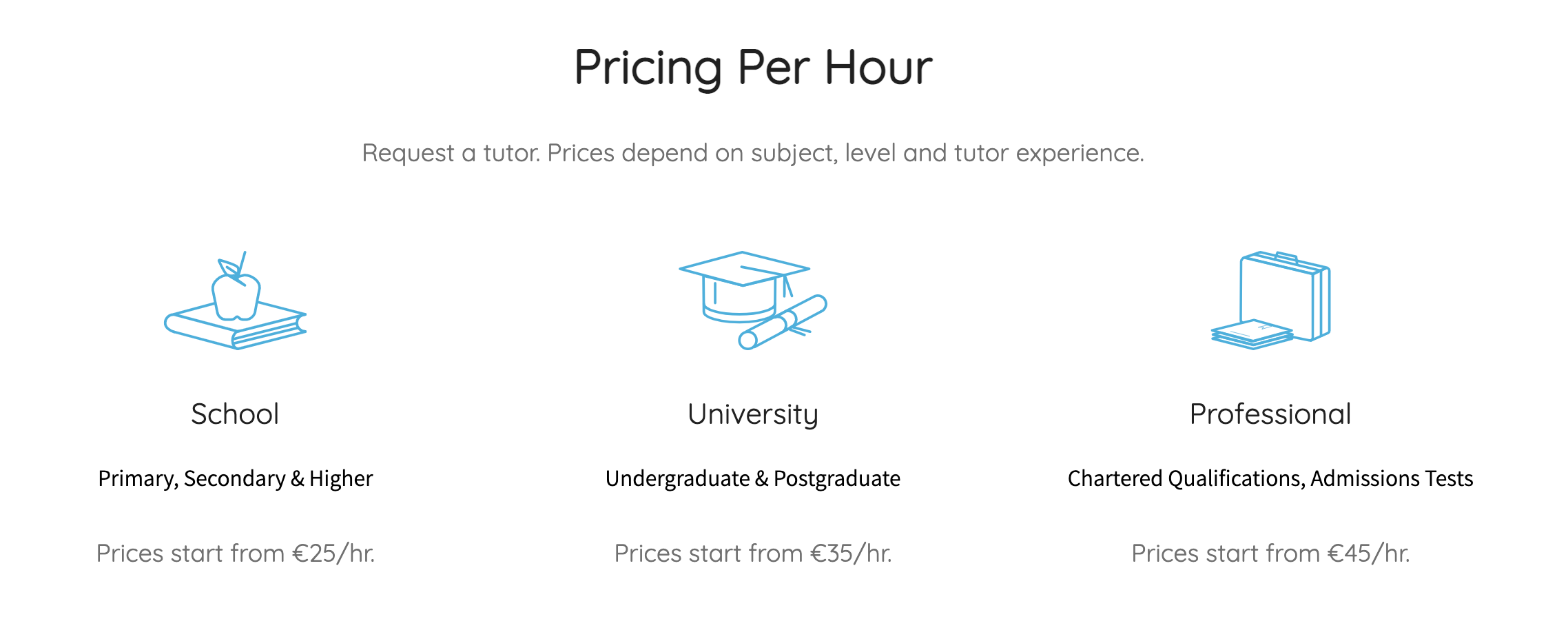 English Literature Tutor Online